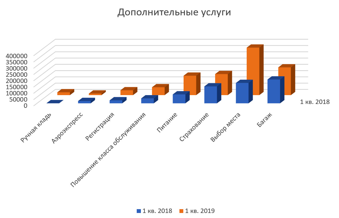 grafik dop uslugi