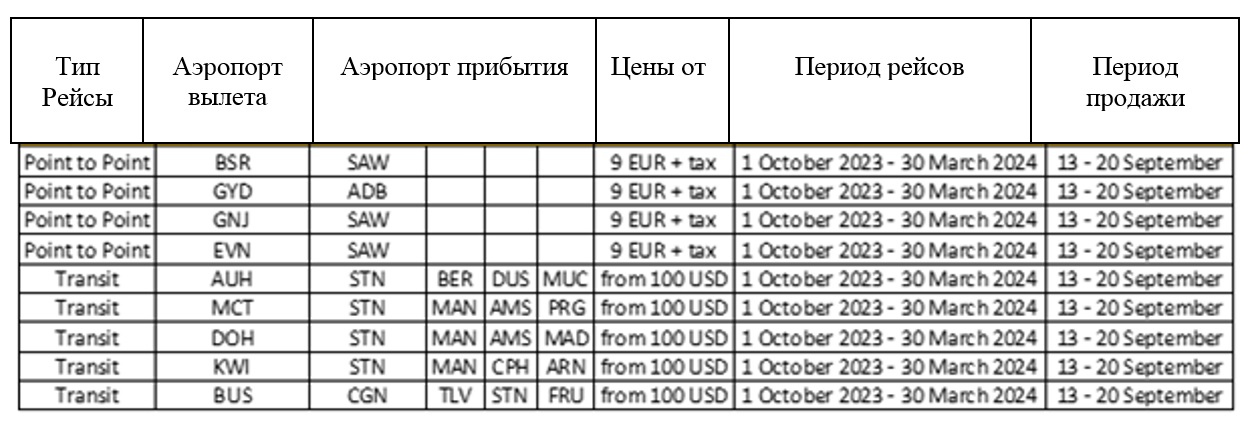 tabl 13 09 23